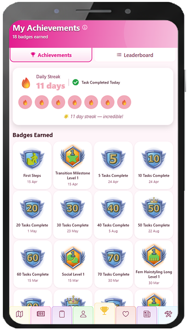 TransBeMe's achievements and streaks